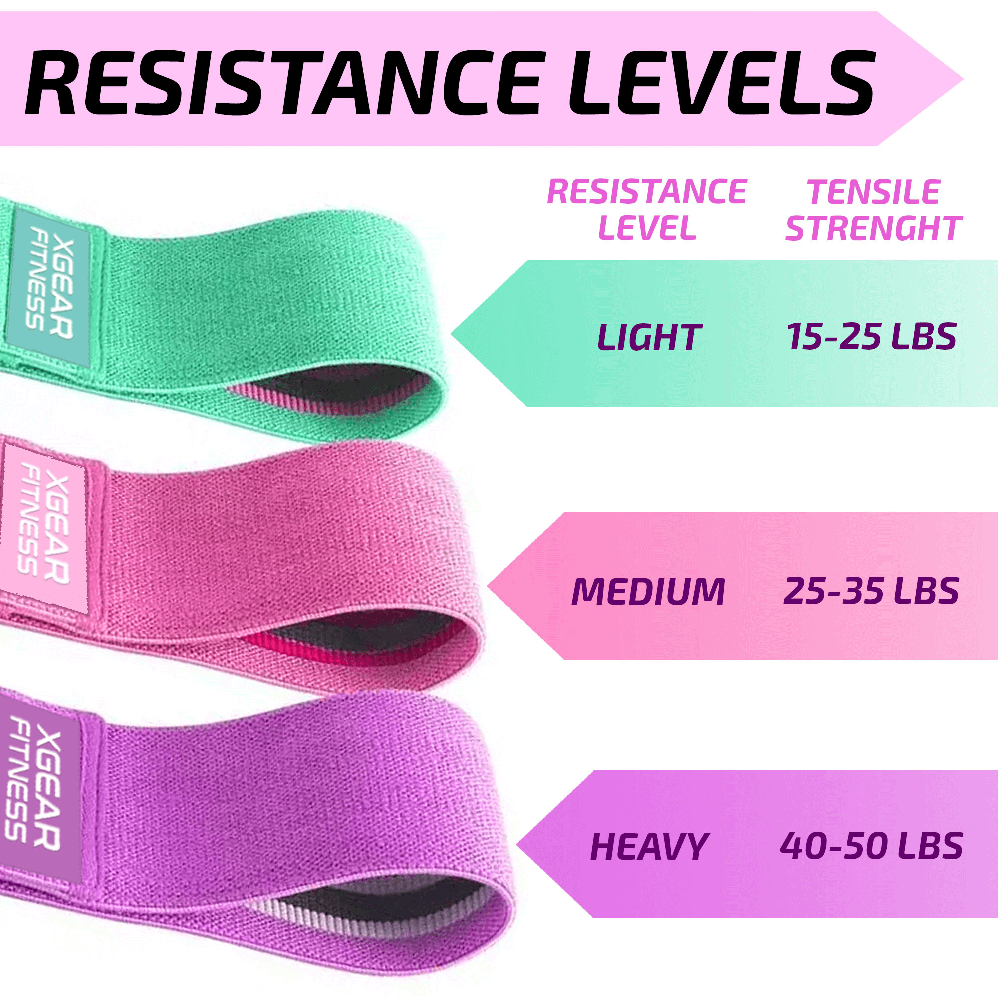Women's hip and butt resistance bands set of 3 for glute training